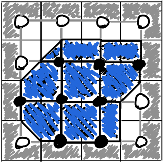 Samples in cell
centers