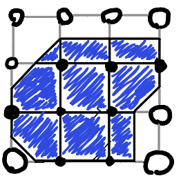 Samples in cell
corners